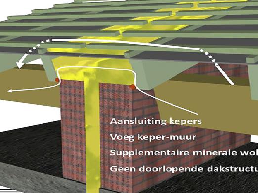 Enkele courante misvattingen omtrent akoestiek