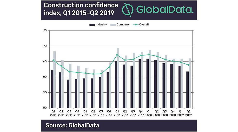 La confiance en berne dans le secteur de la construction