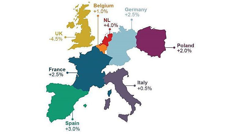 Toekomstige bouwvolumes op de belangrijkste Europese markten