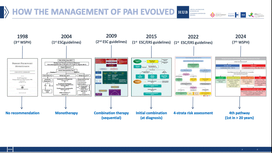 Vers un changement majeur dans le pronostic de l'hypertension artérielle pulmonaire
